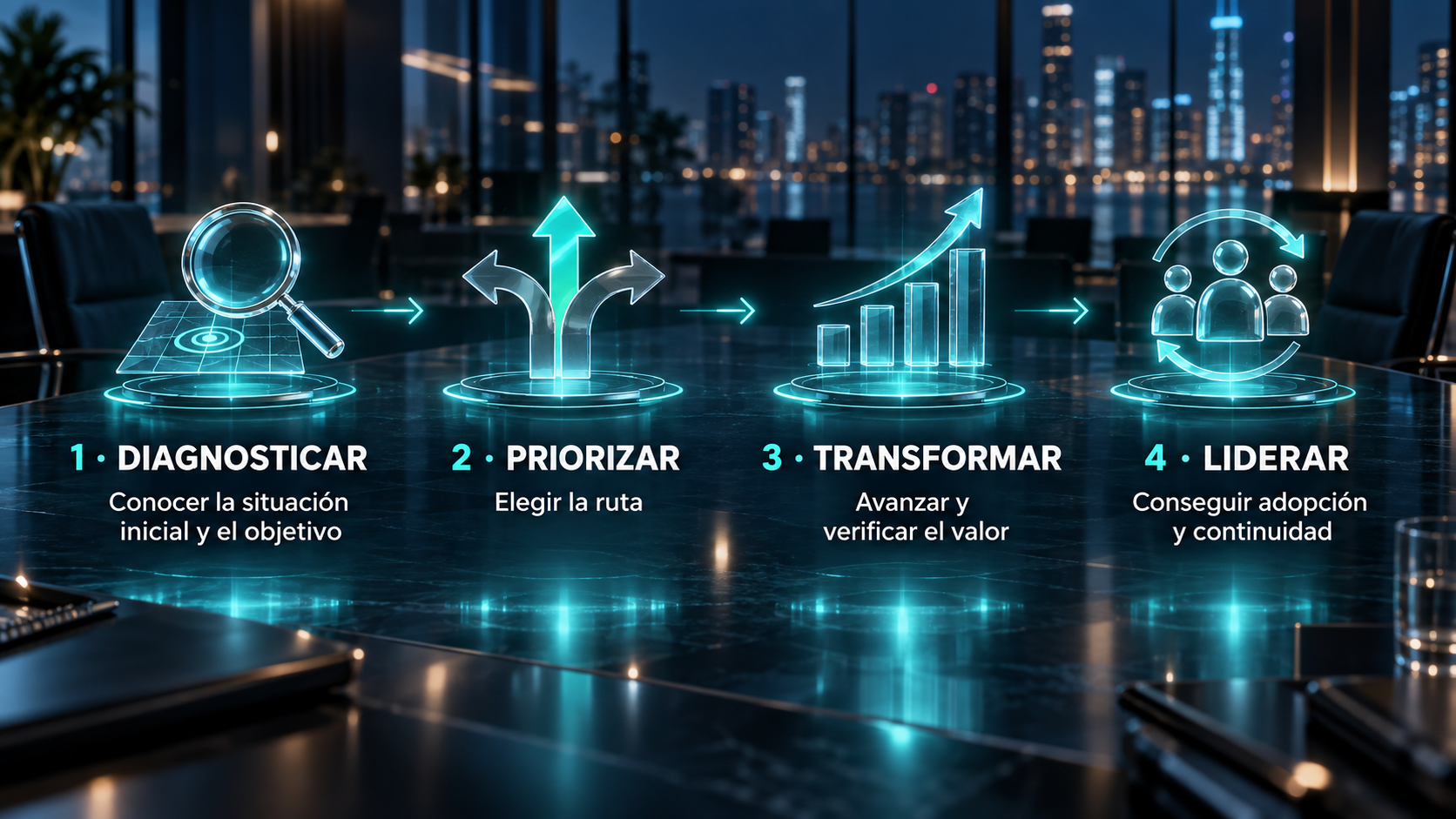 Los cuatro pasos del proceso de transformación: diagnosticar, priorizar, transformar y liderar